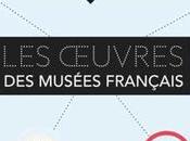 œuvres musées français ligne