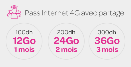 Qu'est ce que l'offre i-dar ? L'offre i-dar de inwi est l... | À Découvrir