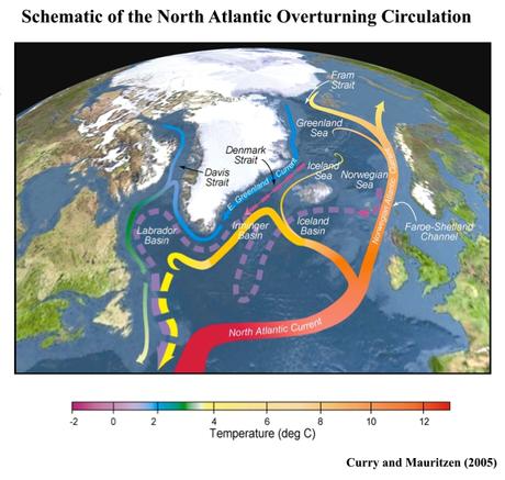 La circulation océanique et le climat