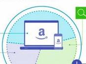 Amazon leader recherche produits ligne États-Unis