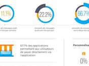 personnalisation mobile encore loin d’être évidente pour marchands Français
