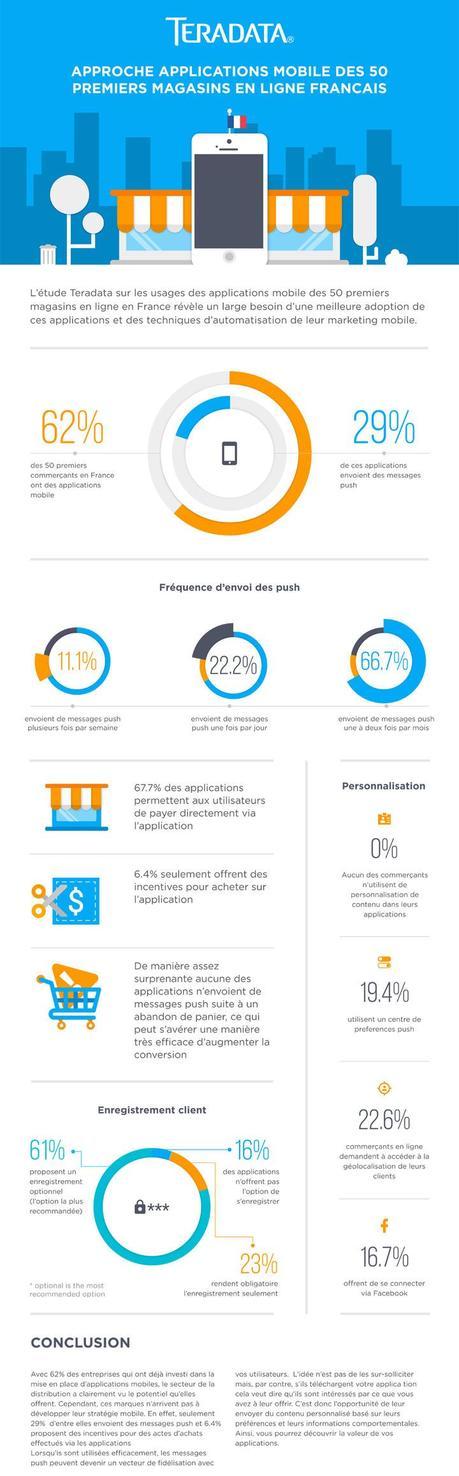 La personnalisation sur mobile est encore loin d’être évidente pour les marchands Français ! personnalisationetmcommerce