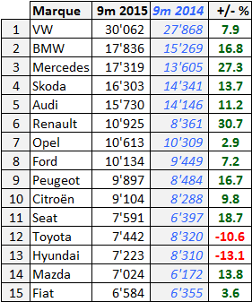 Marché suisse 2015 T3: aussi fort que le franc