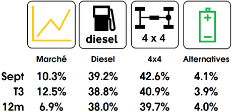 Marché suisse 2015 T3: aussi fort que le franc
