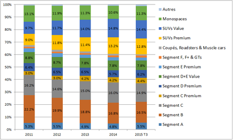 Marché suisse 2015 T3: aussi fort que le franc