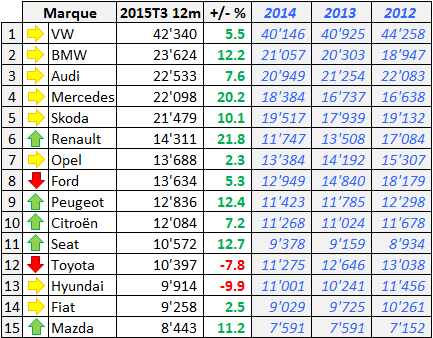 Marché suisse 2015 T3: aussi fort que le franc