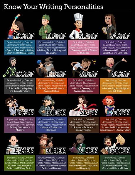 writing personalities