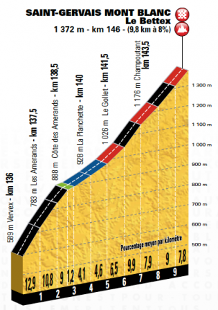 Tour de France 2016 : le parcours