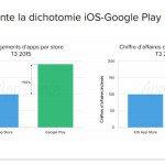 App-Annie-marche-mondial-applications-mobiles-T3-2015