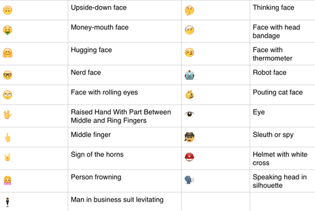 150 nouveaux Emoji disponibles sur iOS 9.1, dont le « doigt d'honneur »