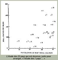 Mon (haut) cholestérol va-t-il me tuer ?