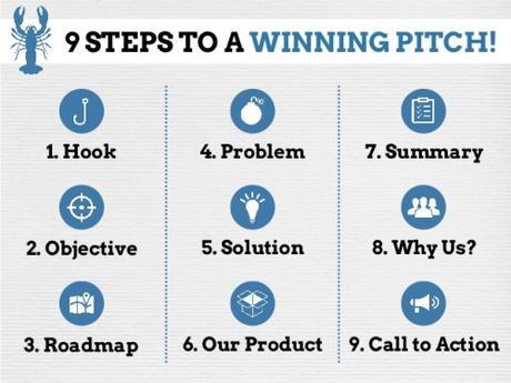 how-to-pitch-b2b-7-638