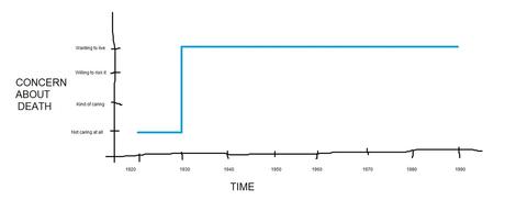 Le brise-glace et les oufs