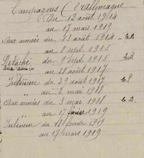 ALLAIN Adrien : Fiche militaire