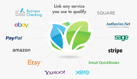 Processus de qualification Kabbage