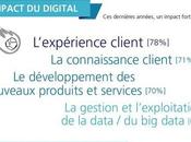 e-marketers pensent leur métier transformer manière radicale prochaines années