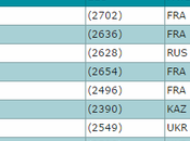 13èmes rencontres d’échecs d'Agde