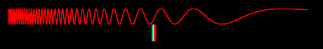 Domaines du spectre électromagnétique.svg