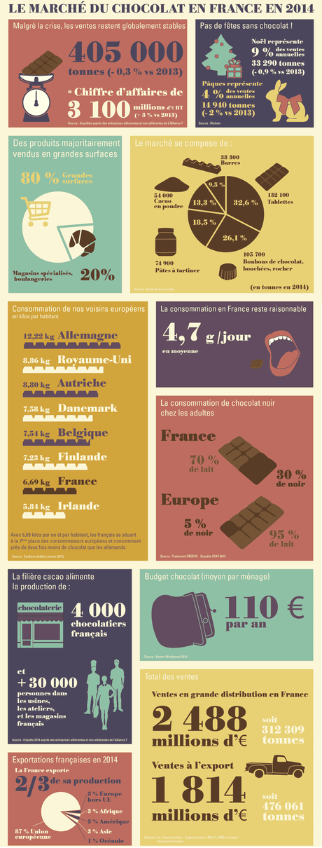 Infographie-Chocolat-2014