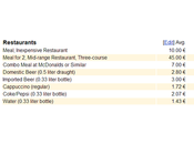 sites internet essentiels voyage (trop) méconnus