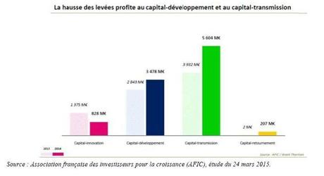 L’investissement productif en France