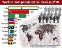 Capitalisme, croissance et population
