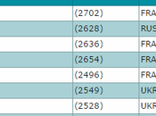 13èmes rencontres d’échecs d'Agde