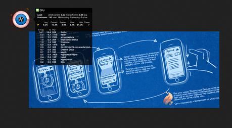 iPulse veille à l’état de santé du Mac OS X El Capitan