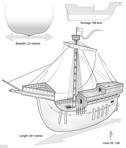 Un bateau de la Guerre de Cent ans de la flotte d'Henry V découvert dans une rivière en Angleterre