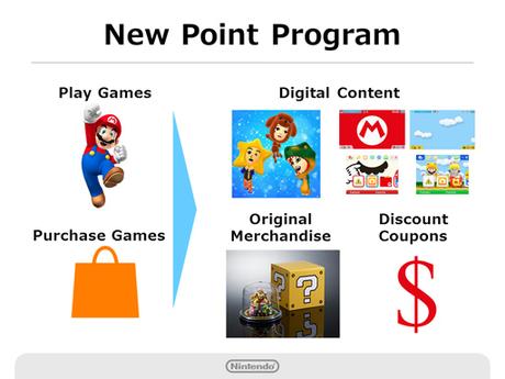 Nintendo dévoile un système de compte et My Nintendo, son nouveau programme de fidélité !
