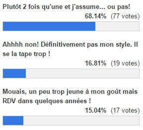 Résultats FMMSTP 105