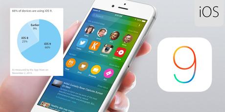 iOS 9 est installé sur 66% des iPhone, iPad, iPod