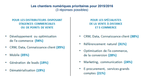 chantiernumeriquebtob