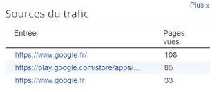 Google : éternel mystère