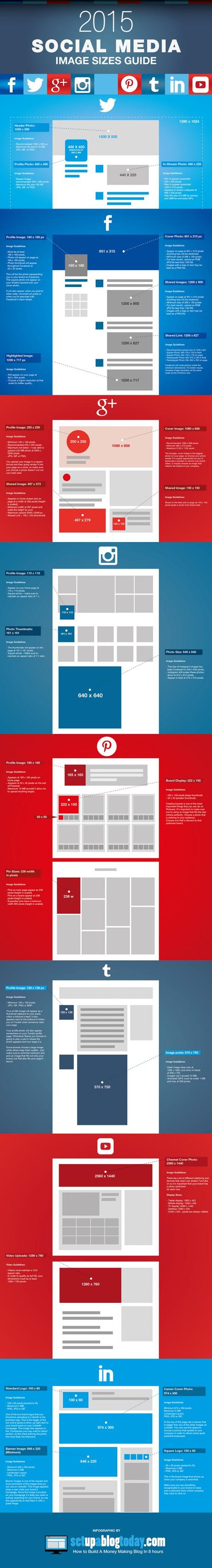 Social Media Image Sizes guide 2015