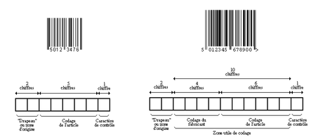 les-lecons-de-choses-code_barre_ean