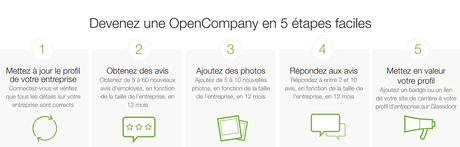 Les avis de tes clients te stressaient ? Tu ne vas pas aimer Glassdoor !