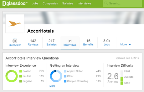 Les avis de tes clients te stressaient ? Tu ne vas pas aimer Glassdoor !