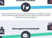 Relation client Usages pratiques complet décalage