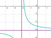 miracle baisse chômage