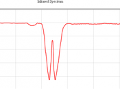 COP21/PARIS 2015 Méditation physique effets serre