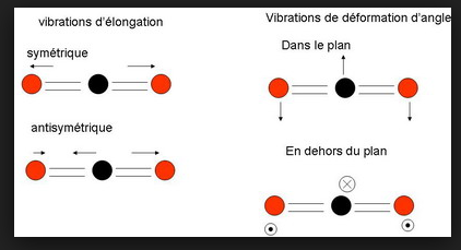 Capture.PNG spectres co2 et mouvements.PNG