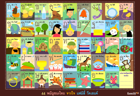La Thaïlande pour les enfants: jeux, activités, vidéos…