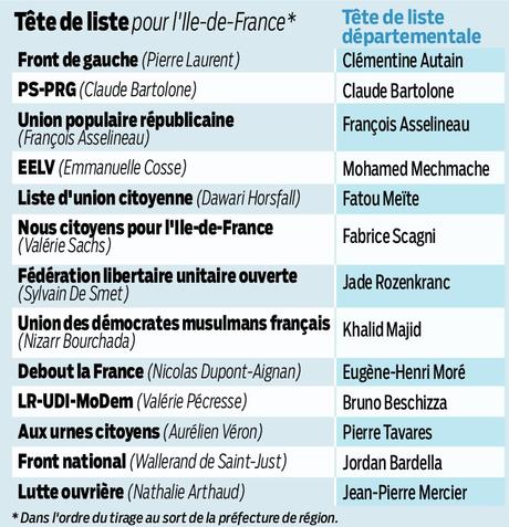 Regionales : les enjeux du scrutin en Seine-Saint-Denis