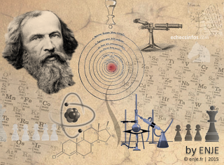 La table de Mendeleïev