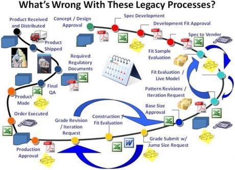 RILegacyProcesses