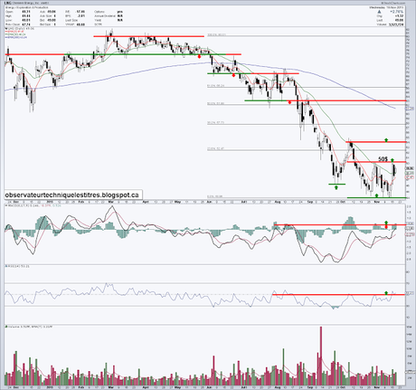 Cheniere Energy - LNG (U.S.) - 18 novembre 2015