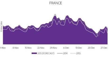 7 Décembre 2015 : 366 millions de dollars d’achats en ligne sont annoncés en France ecommerce-france-2015-noel