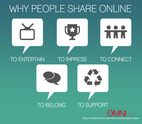 why-people-share-online