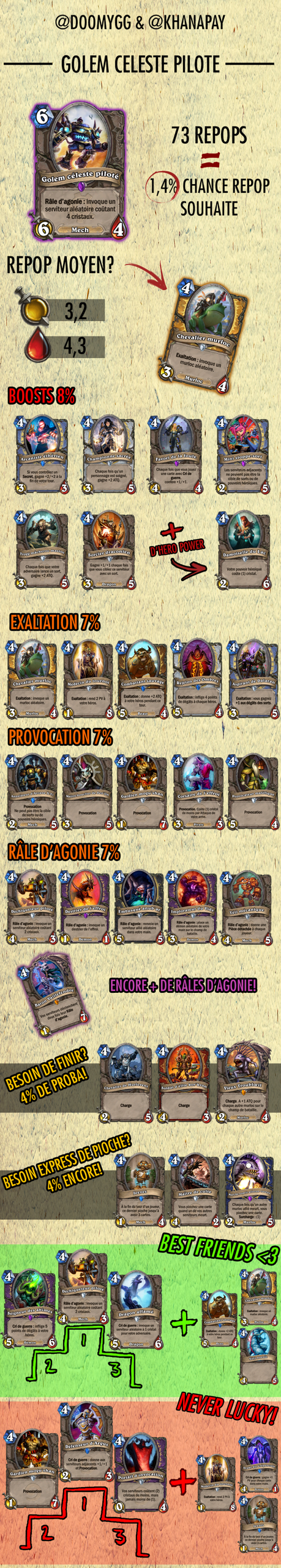 Golem Céleste piloté